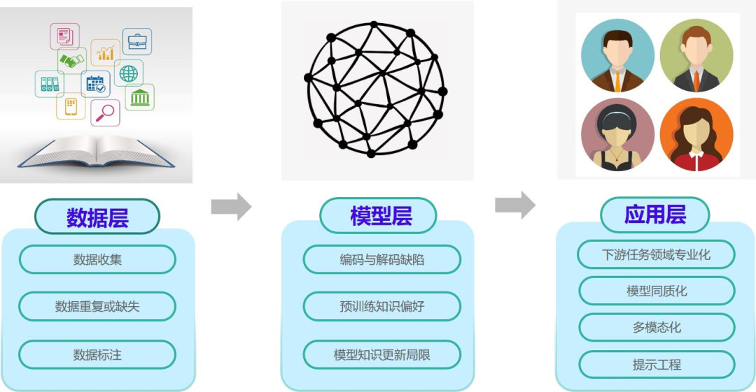 Featured image for 传统 AI 搜索的幻觉困境与治理路径