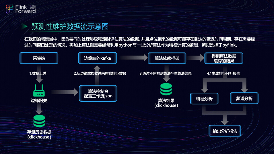 算法调整影响示意图，展示平台算法调整对内容流量的影响
